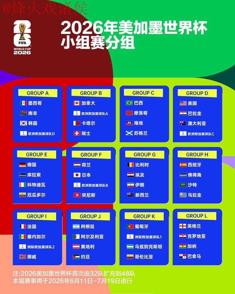 2026世界杯比分预测与热门趋势解析